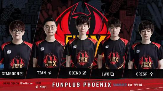 比赛内容 比赛内容